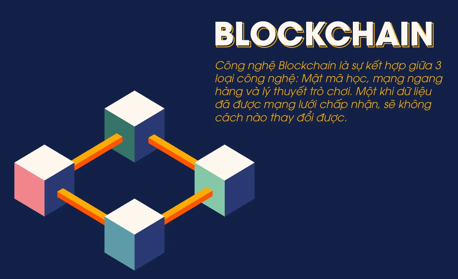 C&ocirc;ng nghệ Blockchain trong thời hiện đại