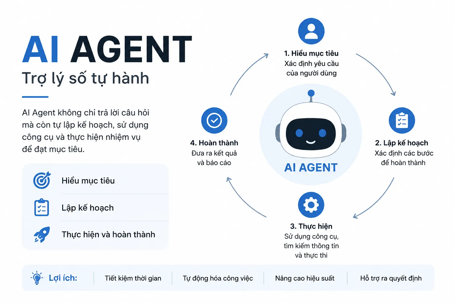 AI agent được đ&aacute;nh gi&aacute; cao